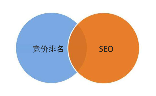 rSEO